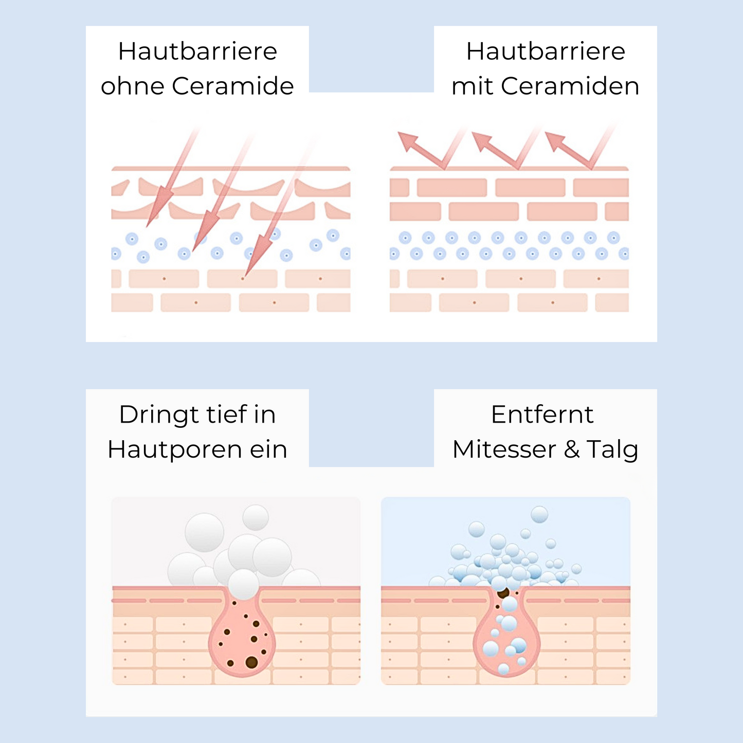 Milder Ceramide Gesichtsreiniger ᐅ Hautbarriere vor dem Needling stärken