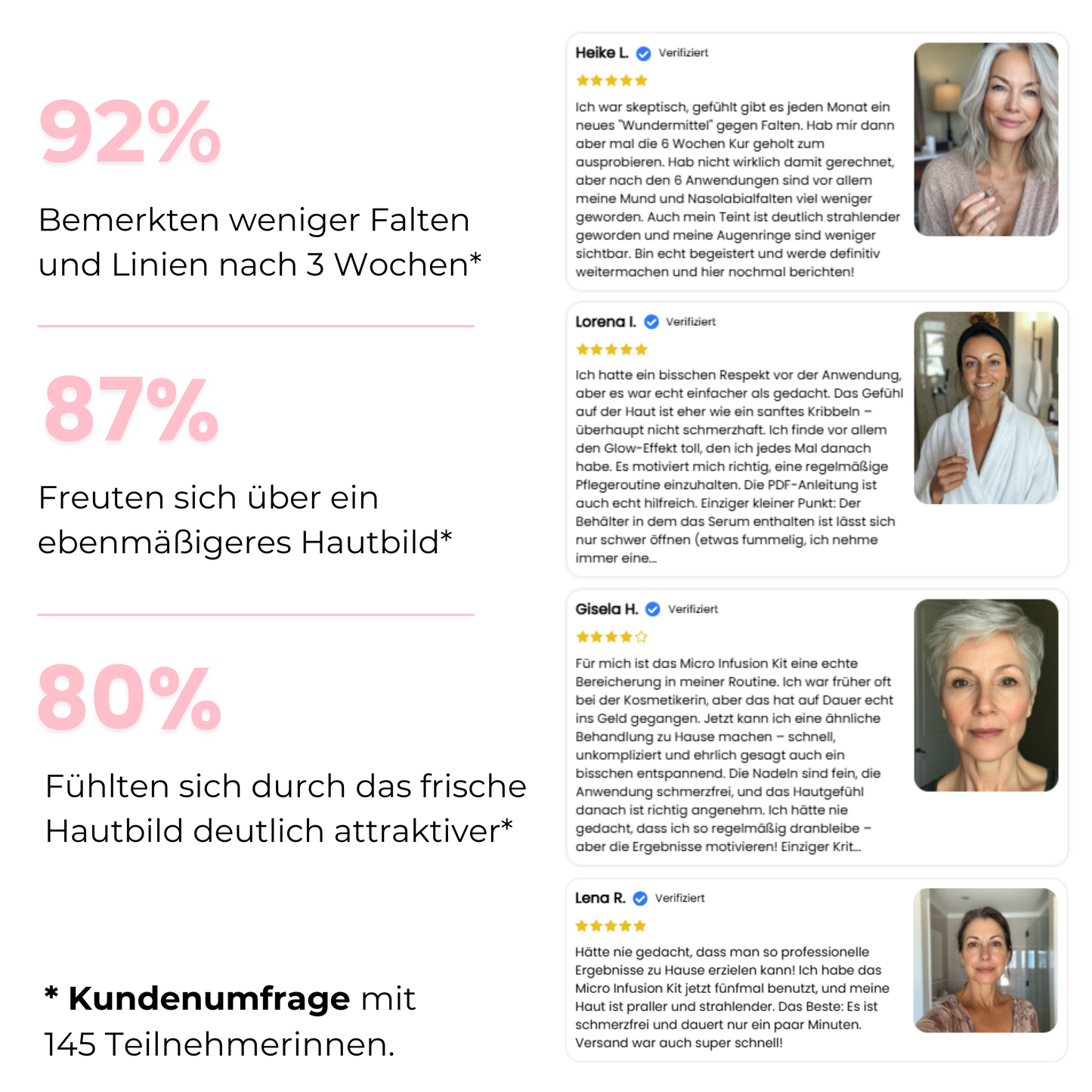 Micro Infusion Erfahrungen SkinGlowUp Kundenumfrage mit 145 Teilnehmerinnen