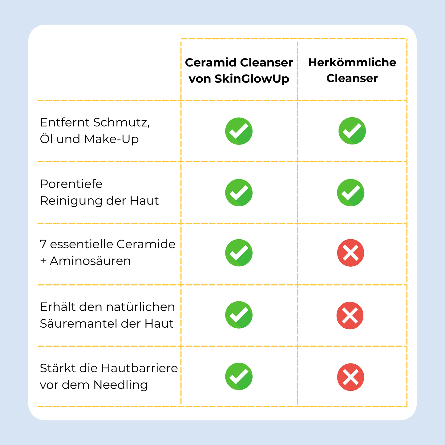 Milder Ceramide Gesichtsreiniger ᐅ Hautbarriere vor dem Needling stärken