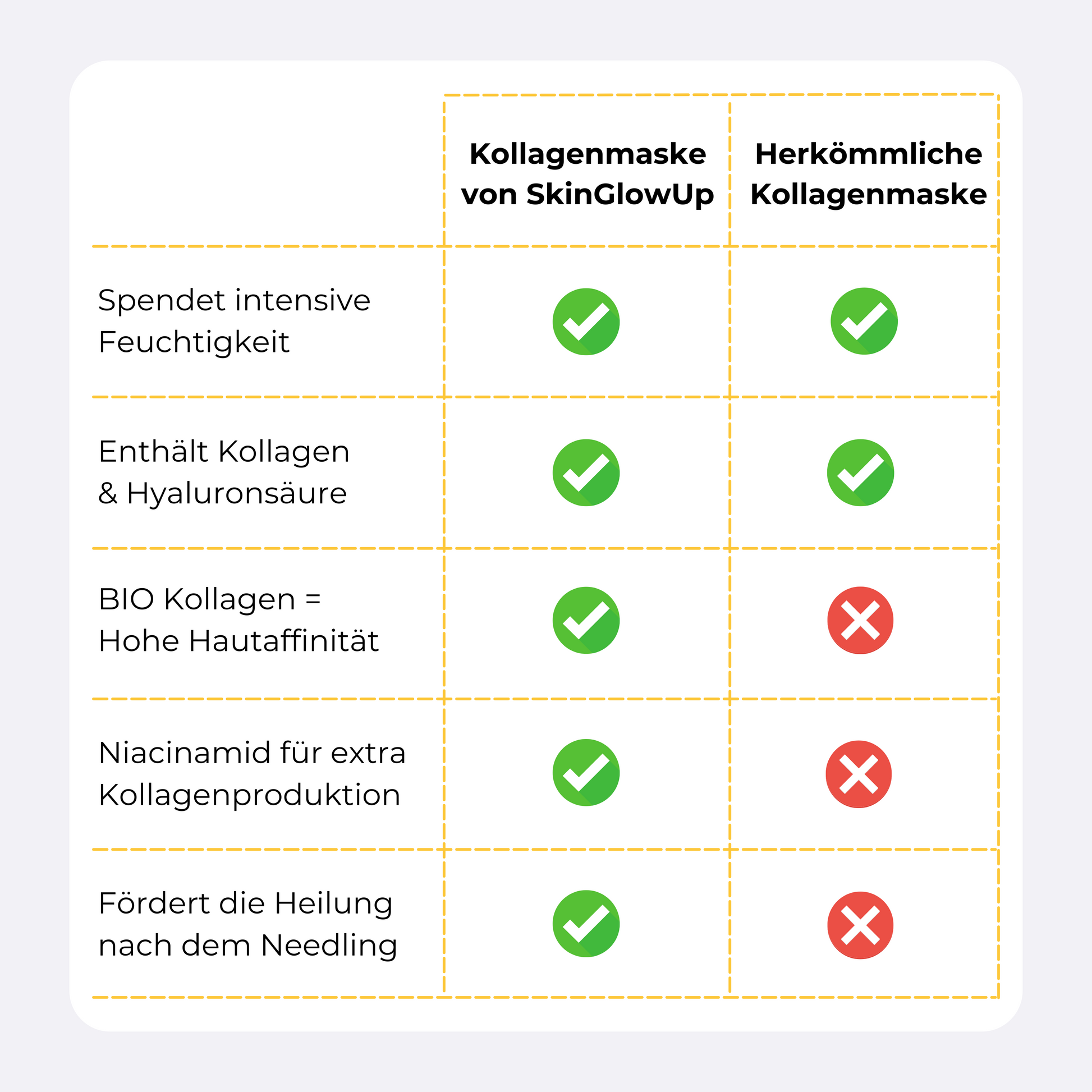 Vergleich SkinGlowUp Kollagenmaske mit anderen Kollagenmasken – bessere Hautstraffung und Feuchtigkeitspflege