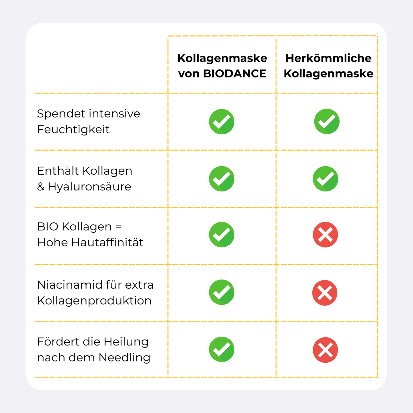 Biodance Bio Collagen Real Deep Mask ᐅ Hautstraffung & Kollagenbildung