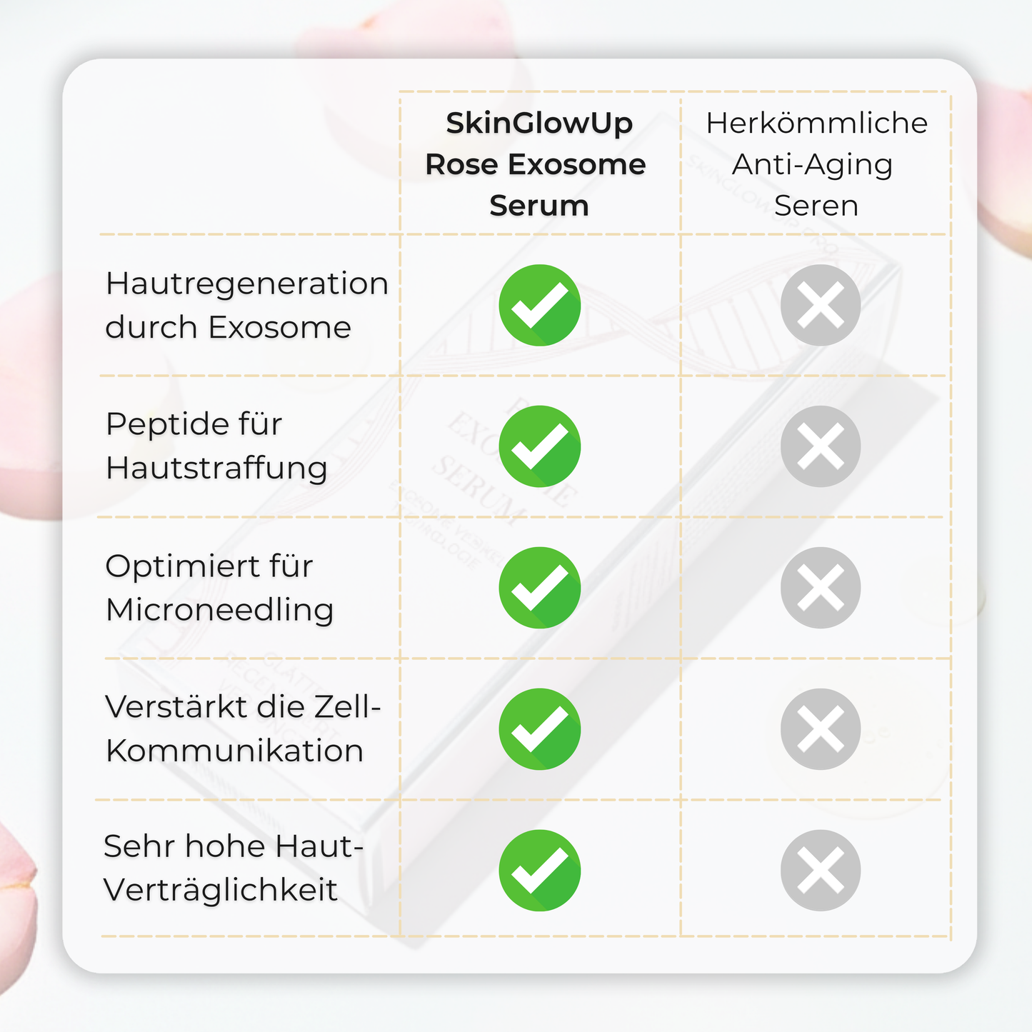 Rose Exosome PRO Serum für intensive Hautverjüngung ᐅ Microneedling & tägliche Pflege