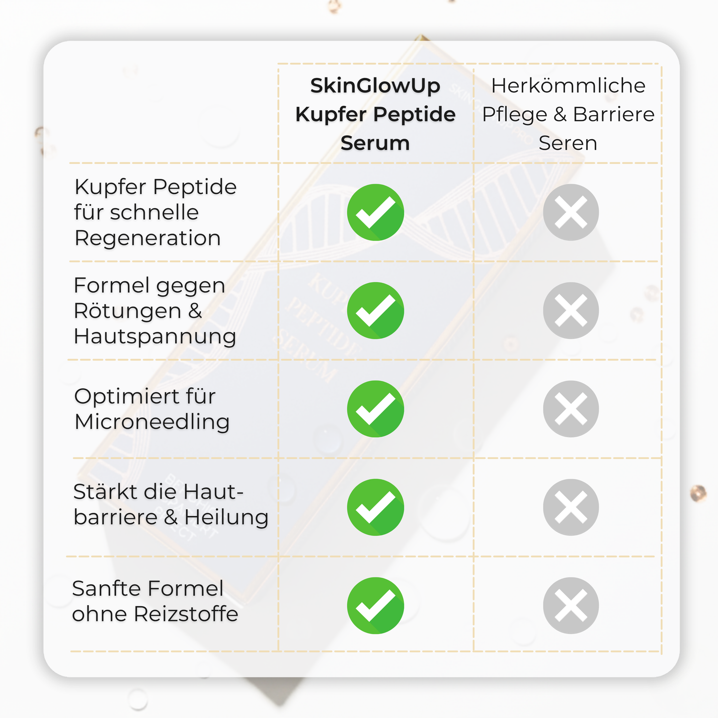 Kupfer Peptide PRO Serum für Beruhigung & Regeneration ᐅ Schnelle Heilung nach Microneedling