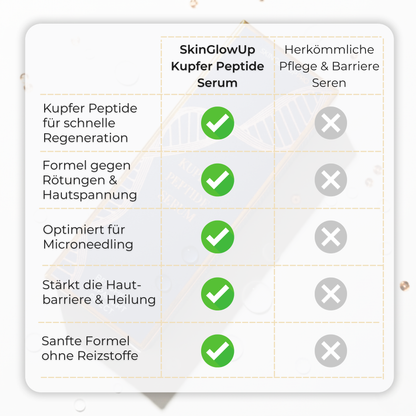Kupfer Peptide PRO Serum für Beruhigung & Regeneration ᐅ Schnelle Heilung nach Microneedling
