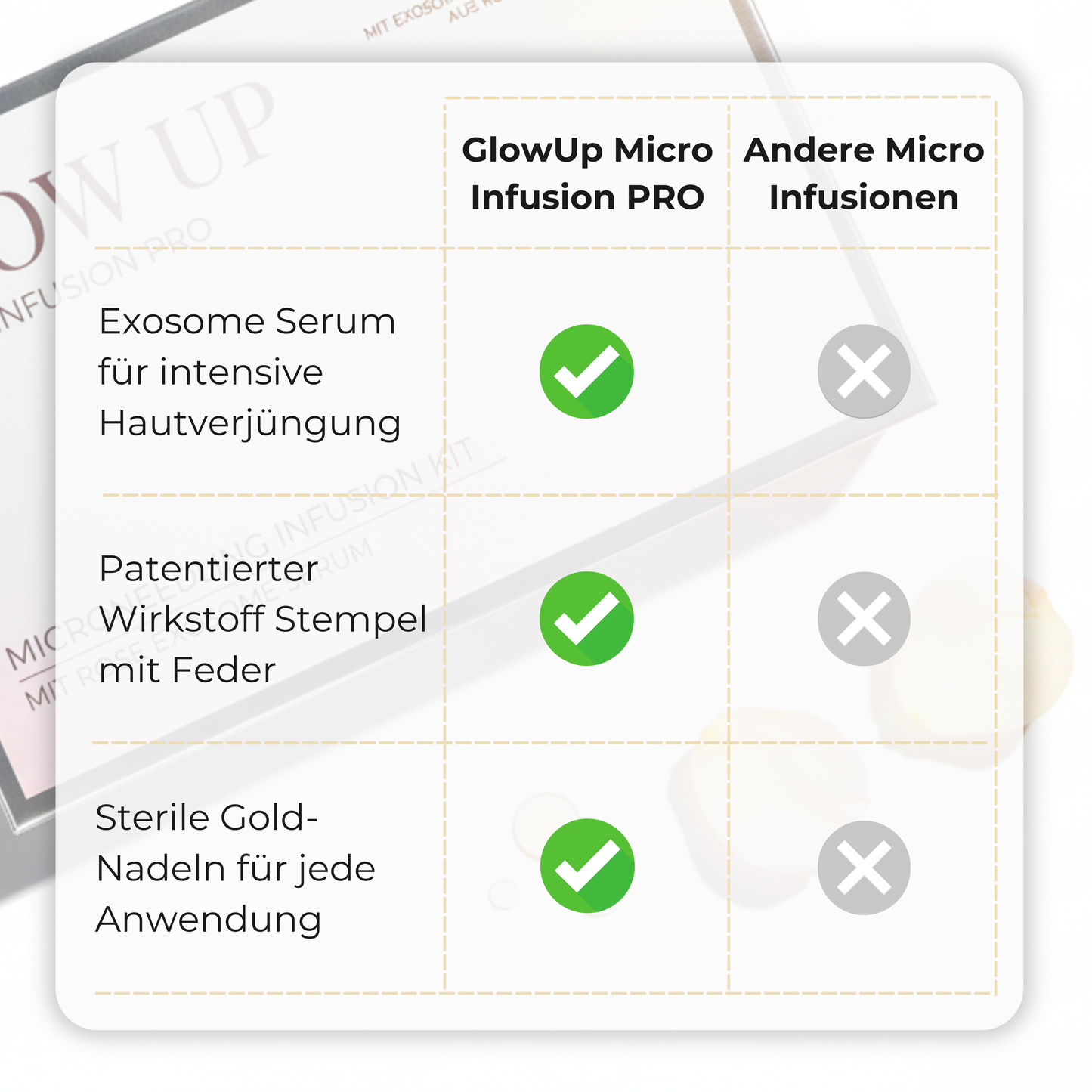 Micro Infusion System PRO mit Rose Exosome Serum ᐅ Intensive Hautverjüngung